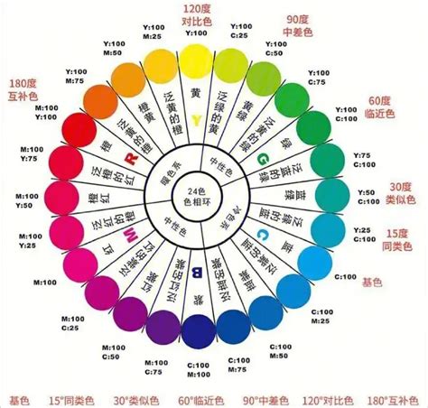 能量光顏色|【靈氣的顏色】靈氣的色彩秘密：揭開你獨特的能量場光譜